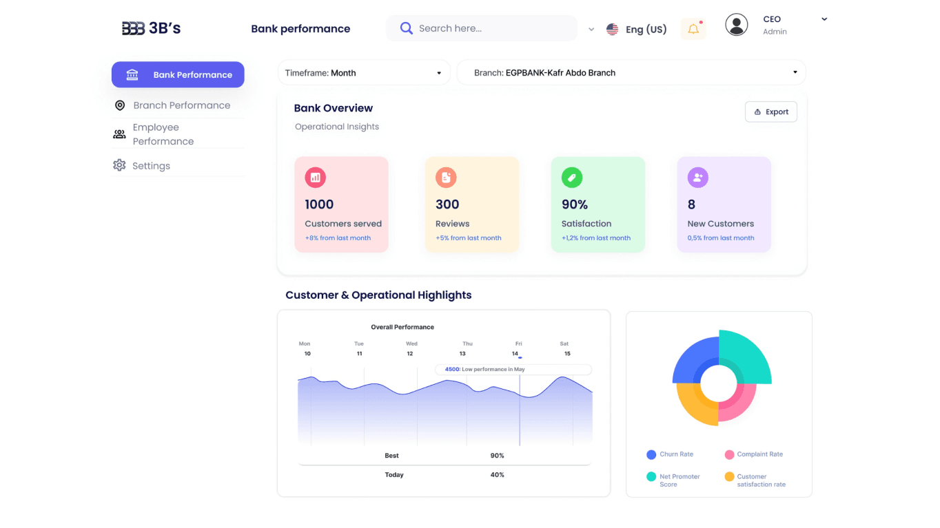 Project 3Bs Dashboard
									image