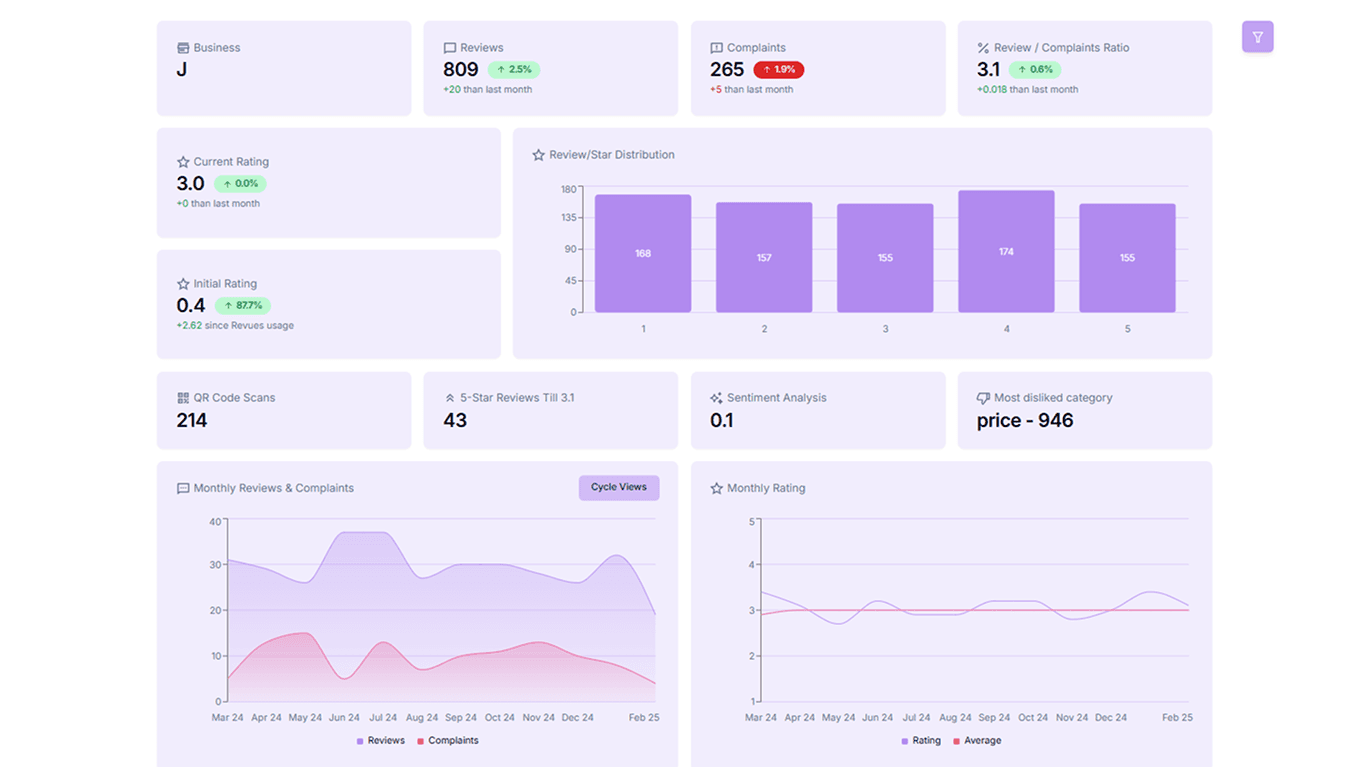 Project Revues Dashboard
									image